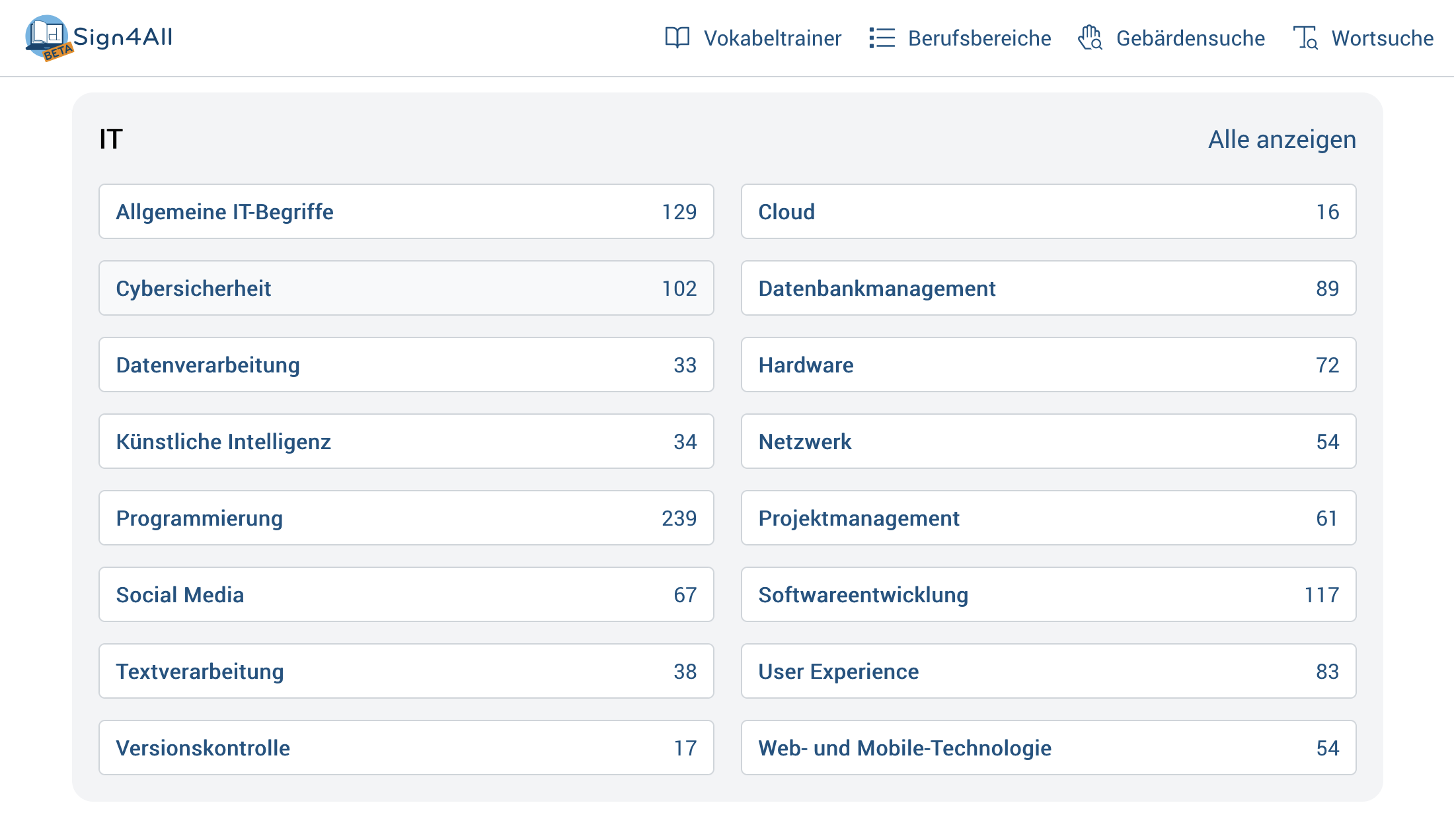 Grafik: Auflistung der IT-Kategorie auf der Sign4All-Website