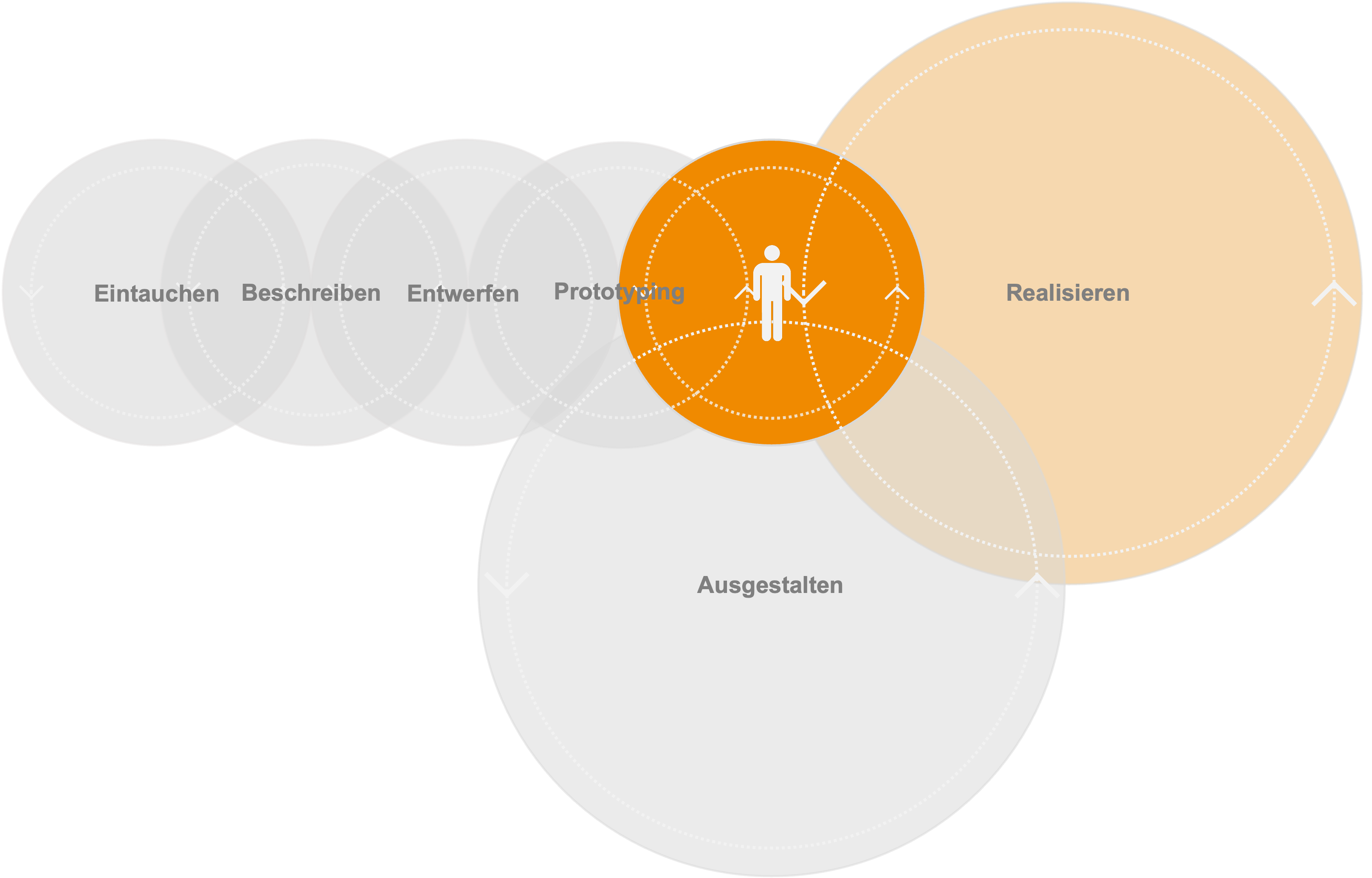 Grafik: Agile Softwareentwicklung